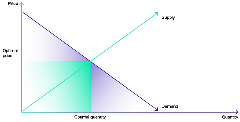 Demand Curve 2