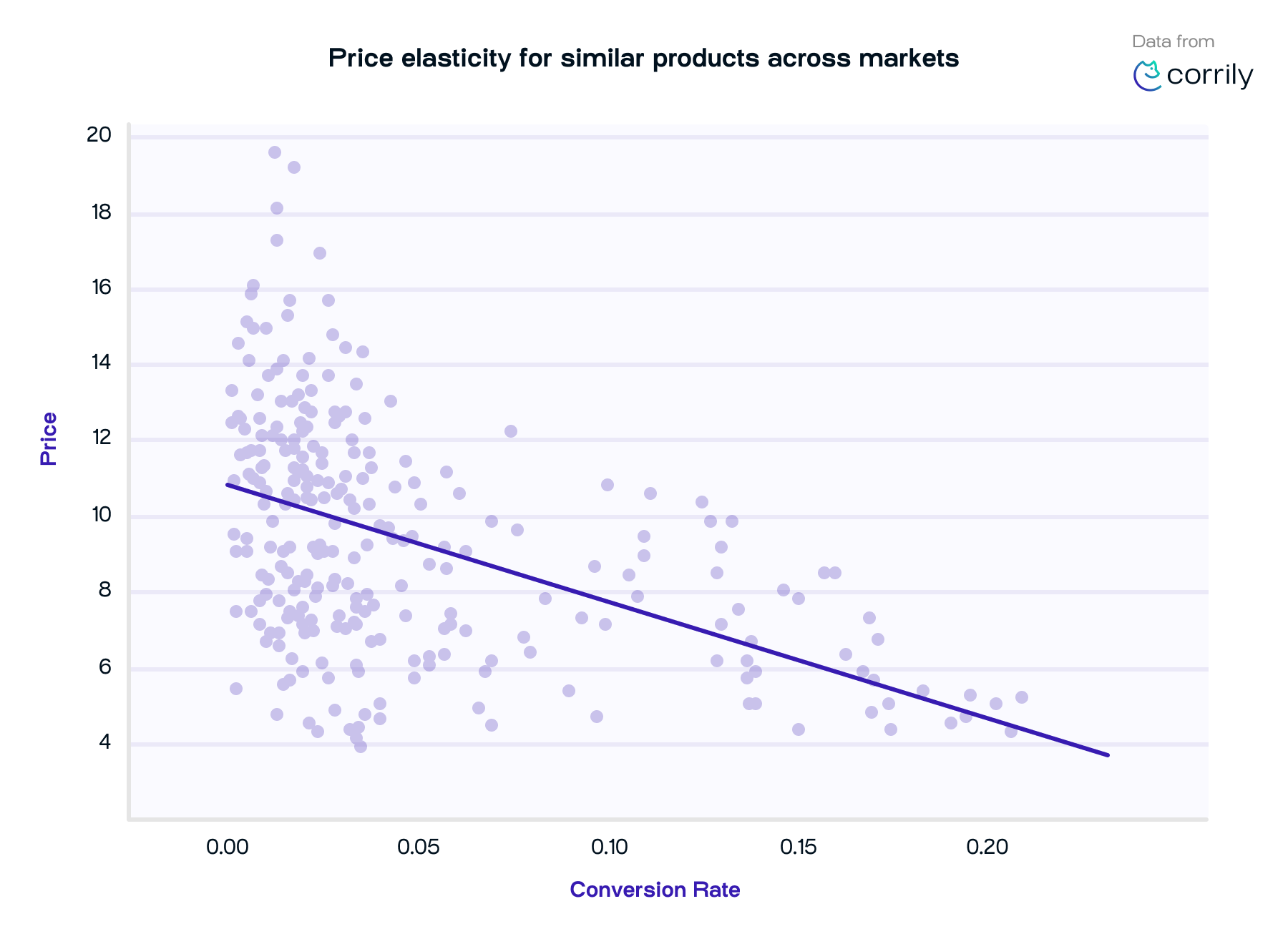 Graph 2