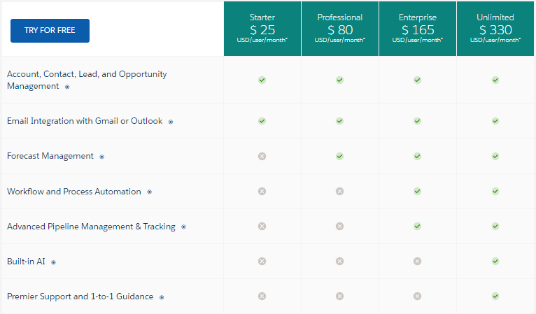 Feature-based differentiation and fixed subscription models